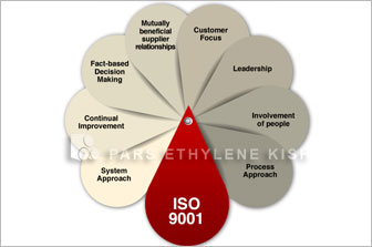 استاندارد ایزو 9001 – ISO 9001